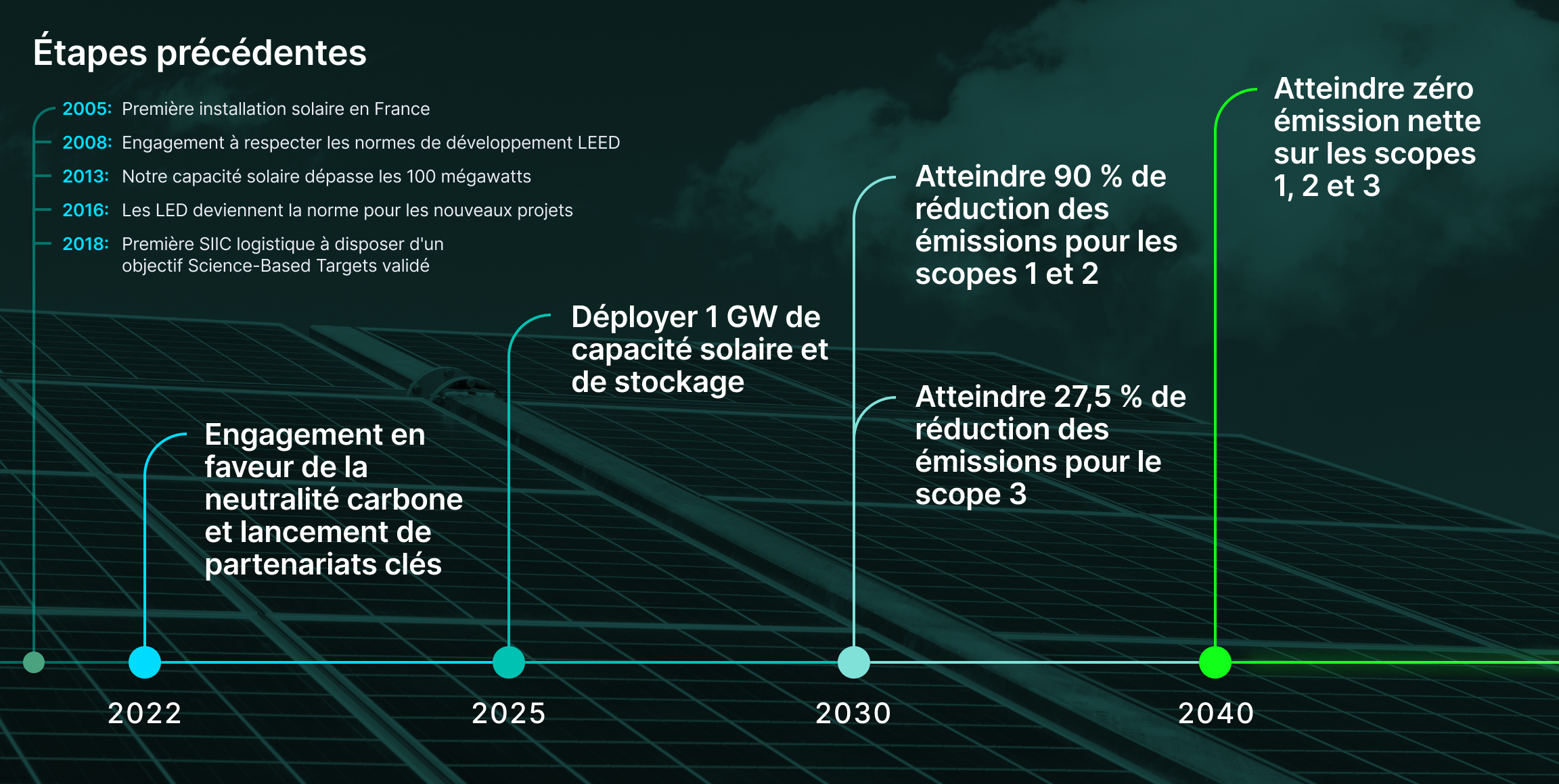 Le parcours de Prologis vers la neutralité carbone